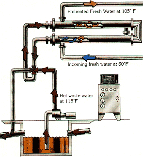 The Inside Operations of the Wastewater Heat Recovery system.