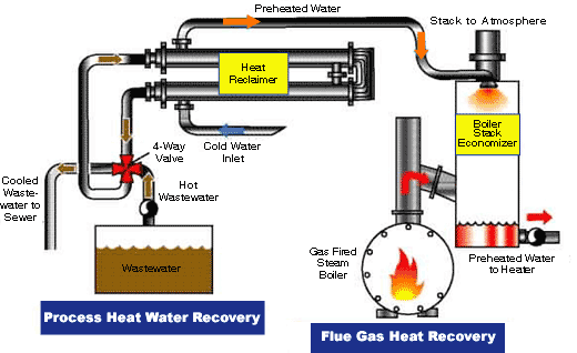 Heat & Recovery System: Please click the area below to see a close up of 
              the component.