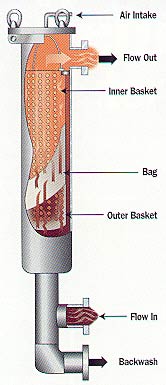 The Inside Operations of the ABF