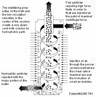 The Inside Operations of the ASH