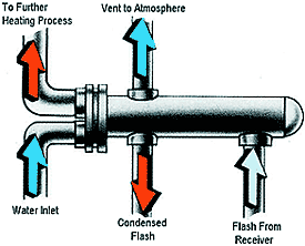 The Inside Operations of the NANO Filtration System. 