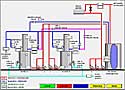 Monarch 500 Control 
            System Screen - Click to Enlarge