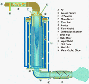 The Inside Operations of the Vapor Energy USA